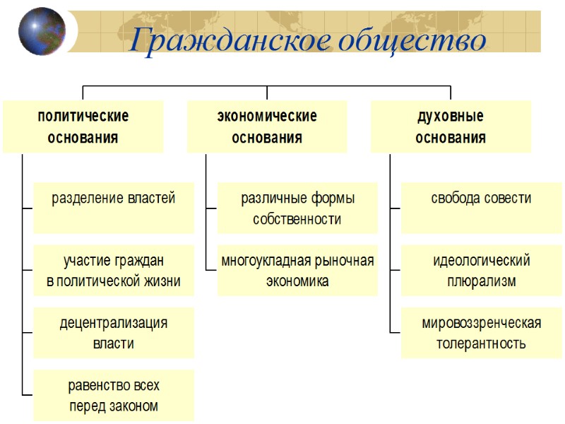 Гражданское общество